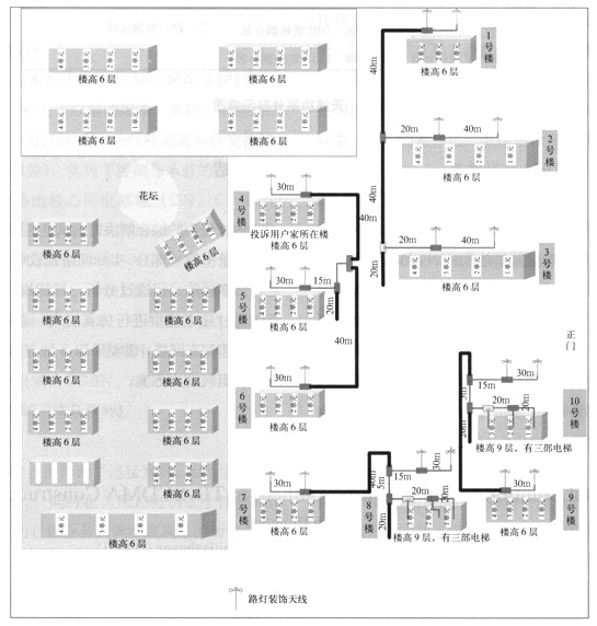 TD網絡建設中特殊場景的綜合解決方案