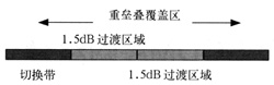 TD網絡建設中特殊場景的綜合解決方案