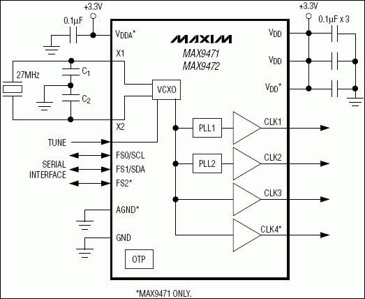 MAX9471,MAX9472:典型工作電路