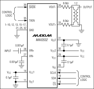 MAX3532:典型工作電路