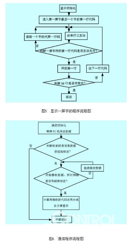 通信程序流程