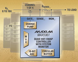 Highly Integrated Hot-Swap Controller for 0 to 16V Backplanes