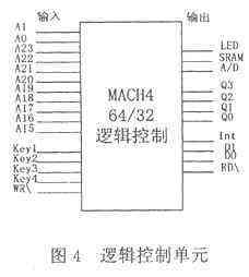 MACH邏輯控制部分