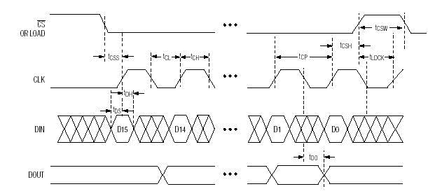 max7219數(shù)據(jù)手冊（使用方法、max7219驅(qū)動數(shù)碼管點(diǎn)陣顯示電路與使用時(shí)需注意事項(xiàng)）