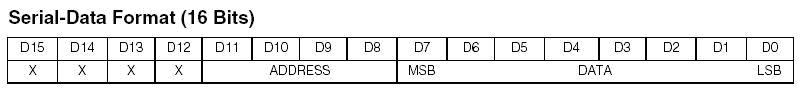 max7219數(shù)據(jù)手冊（使用方法、max7219驅(qū)動數(shù)碼管點(diǎn)陣顯示電路與使用時(shí)需注意事項(xiàng)）