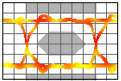 圖2：泰科電子的PESD的電容是0.25 pF，圖中是它工作在3.4 GHz時(shí)的眼圖。