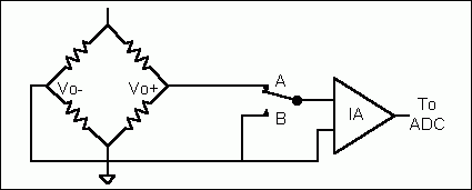 圖3. 增加一個開關實現(xiàn)軟件校準 