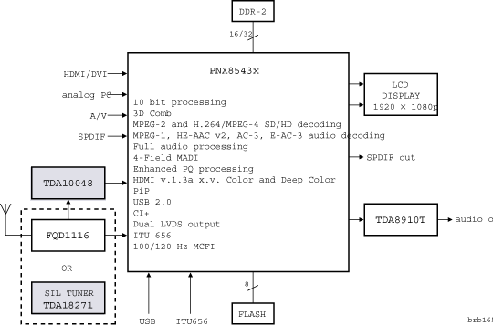 Block diagram brb165_tv543