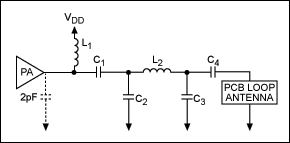 圖6. PCB環形天線的推薦匹配網絡