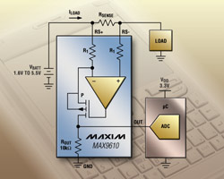 Tiny Current-Sense Amp Has 1.6V to 5.5V Input Range and 1μA Supply Current