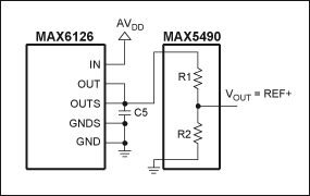 圖 2. 利用MAX5490精密分壓器配合MAX1447、MAX1491、MAX1493、MAX1495、MAX1496和MAX1498 ADC工作