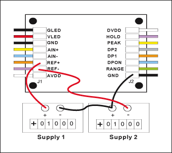 圖3. 基于MAX1498/MAX1499/MAX1477的面板表，利用兩個基準源產生REF+和REF-