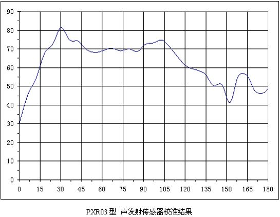 pxr03_calibration