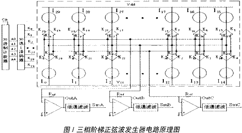 電路的總體結(jié)構(gòu)