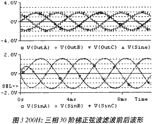 三相30階梯正弦波低通濾波前后輸出波形