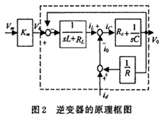 逆變器的原理框圖