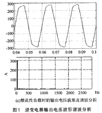 系統(tǒng)在整流性負(fù)載時仿真波形