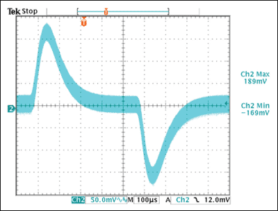 Figure 4a.