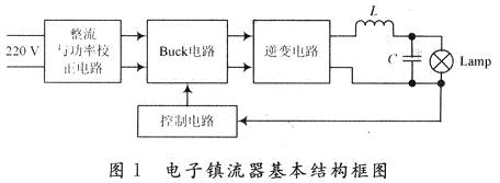 該電子鎮(zhèn)流器的基本結構框圖