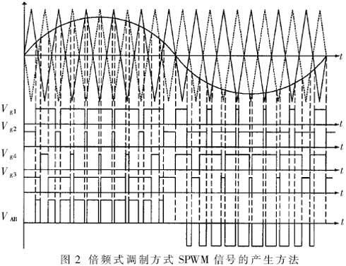 門極脈沖信號產(chǎn)生方法