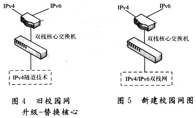 層次化的IPv6網絡