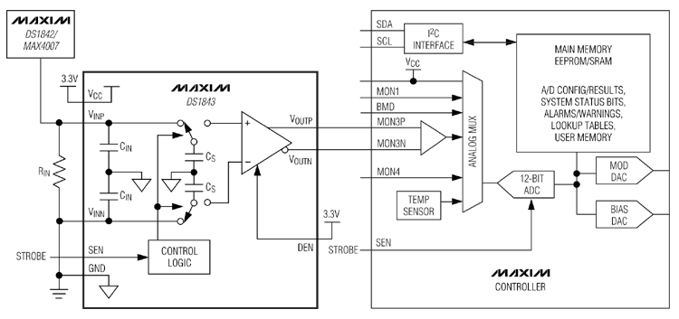 DS1843：典型工作電路