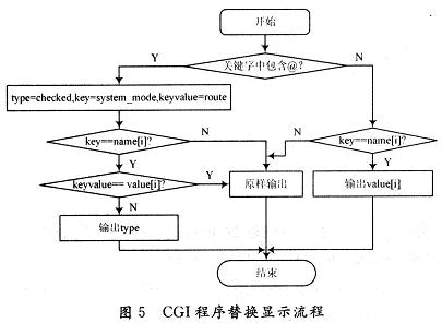 具體流程