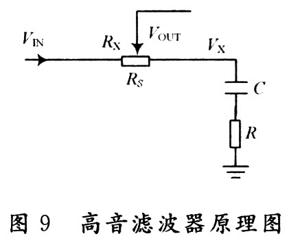 高音處理的濾波器