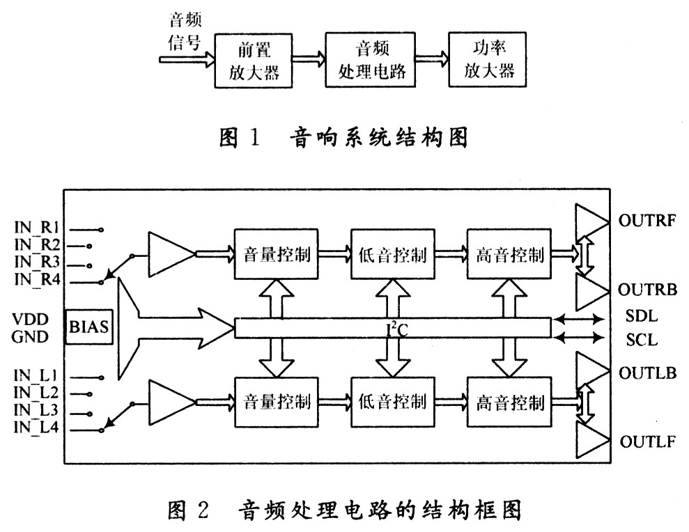 高保真音響系統的系統結構圖