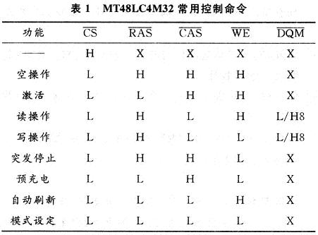 控制信號(hào)組成的常用控制命令