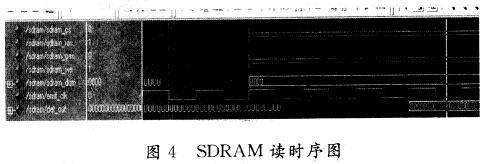 用Modelsim SE 6．0仿真的SDRAM讀時(shí)序圖