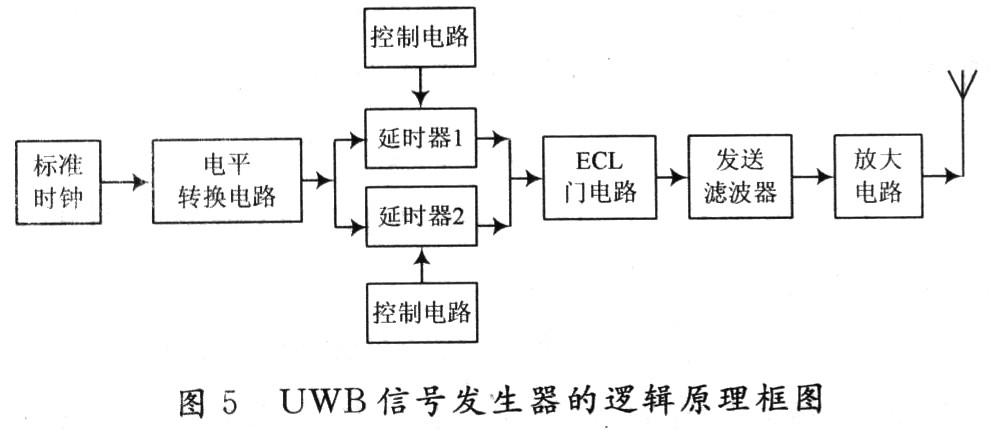 UWB信號發生器的邏輯原理框圖