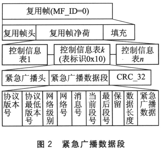 復用子幀