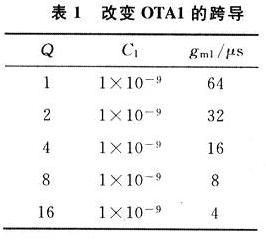 改變OTA1的跨導(dǎo)