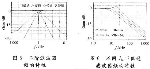 仿真結(jié)果