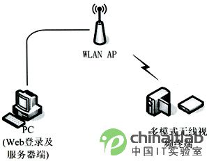 參數配置時的拓撲結構