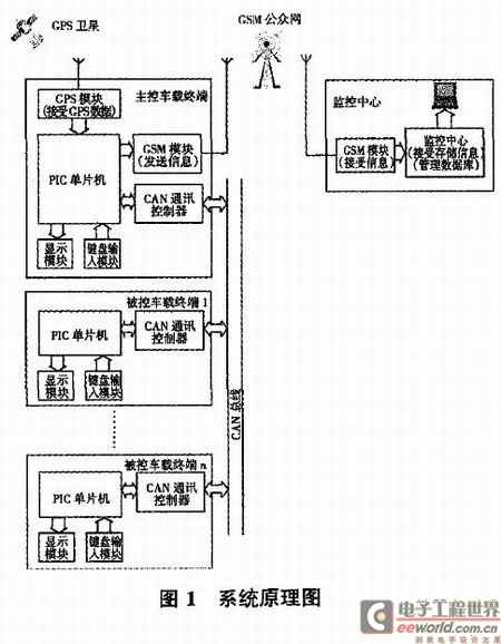 系統原理圖