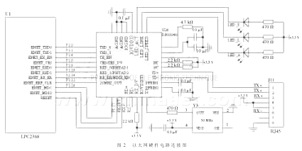 本系統設計的以太網硬件電路連接