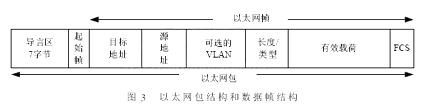 以太網結構和數據幀結構