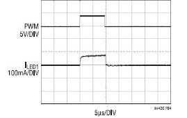 圖4：圖3所示電路提供的1000:1 PWM調光波形