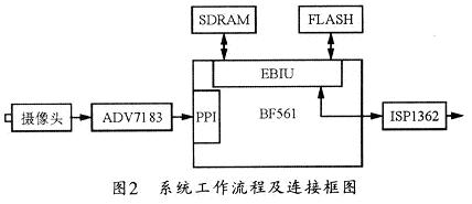 系統工作流程及連接框圖