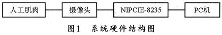 系統的硬件結構圖