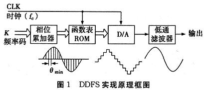 原理框圖