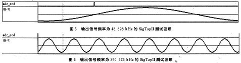 輸出波形