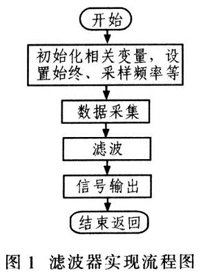 實現流程