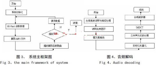 系統主框架圖