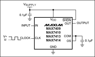 圖3. 開關電容濾波器的fC (截止頻率)可以用一個占空比為50% ± 10%的時鐘實現