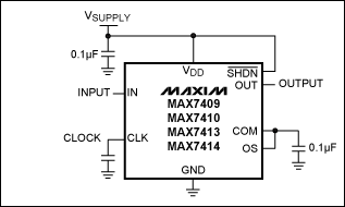 圖4. 用開關電容濾波器的內部振蕩器設置fC需要在CLK引腳和地之間接一個電容CCLK，當CCLK = 300pF時，fC = 1kHz。