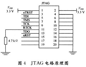 JTAG信號的定義及與LPC2124的連接