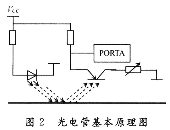 路徑識別模塊